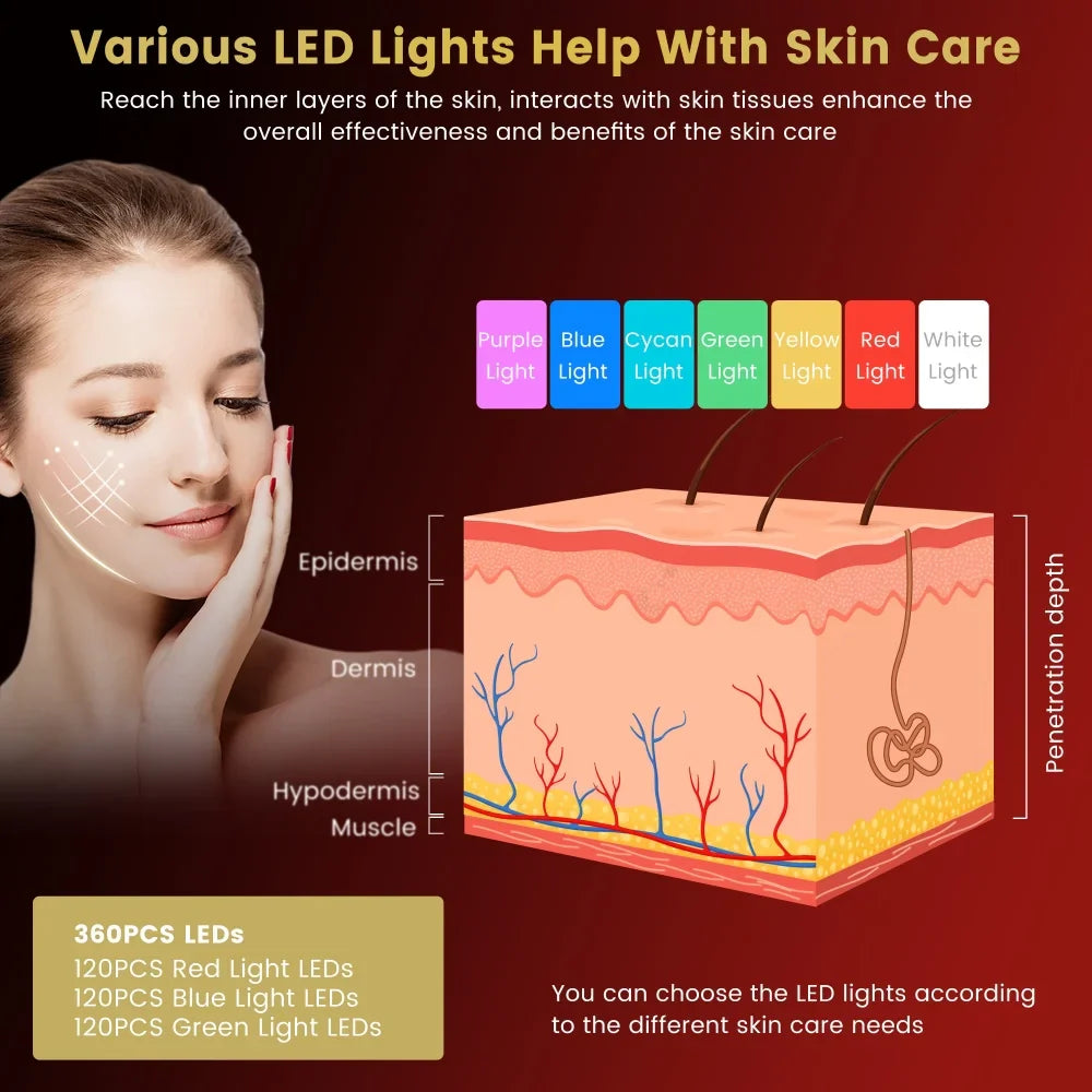 LED Light Therapy Face Mask