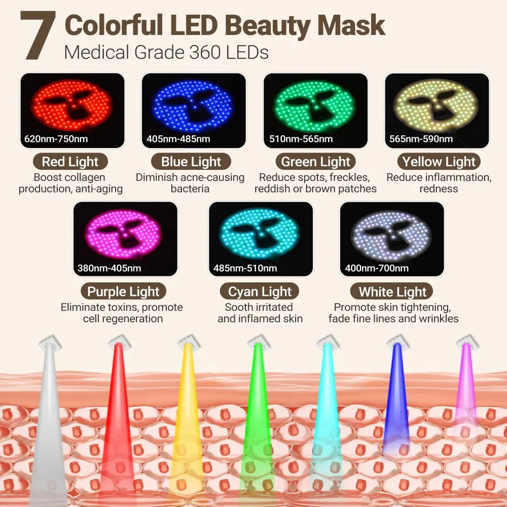 LED Light Therapy Face Mask